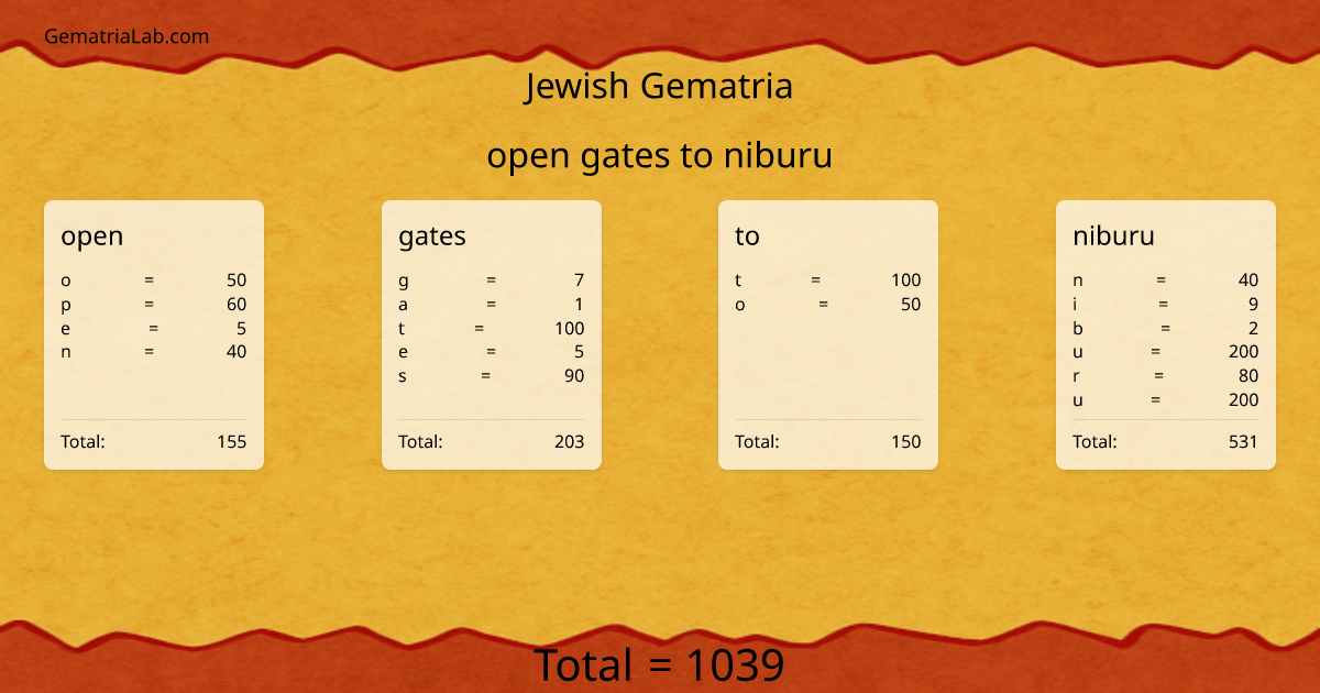 open gates to niburu in jewish Gematria